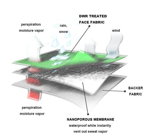 Comment la technologie de lamination améliore la durabilité des produits